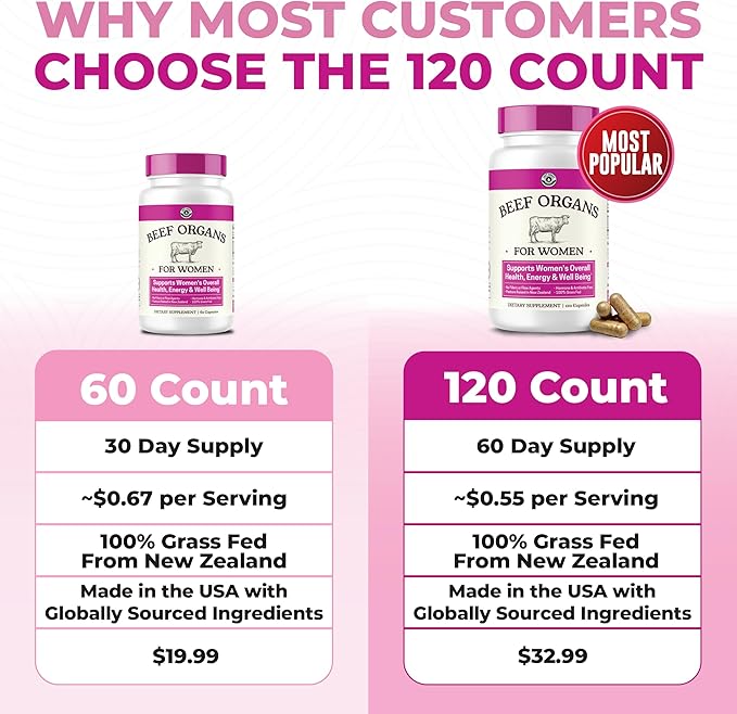 Unlock Your Radiance and Reset Your Body with Ancestral Female Superfoods