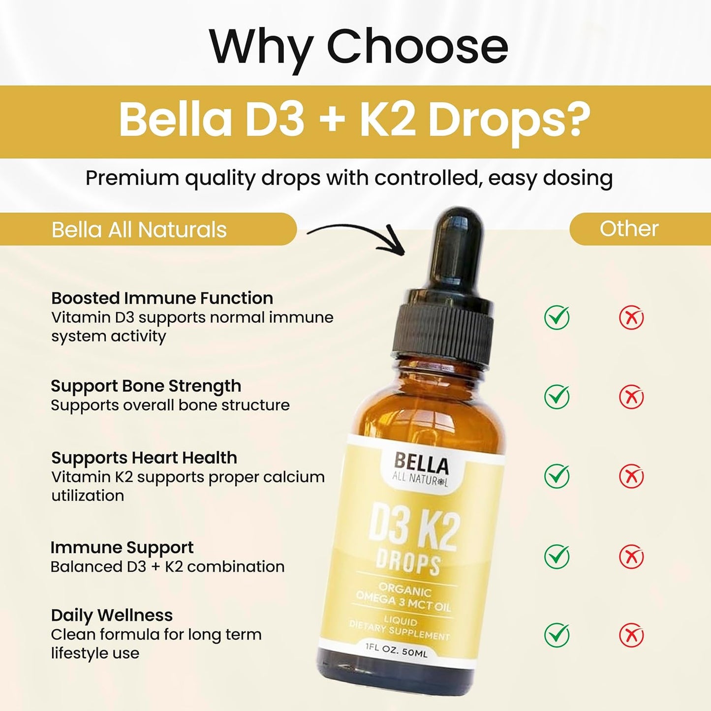 Unlock Ultimate Bone & Heart Strength with Just 1 Daily Drop