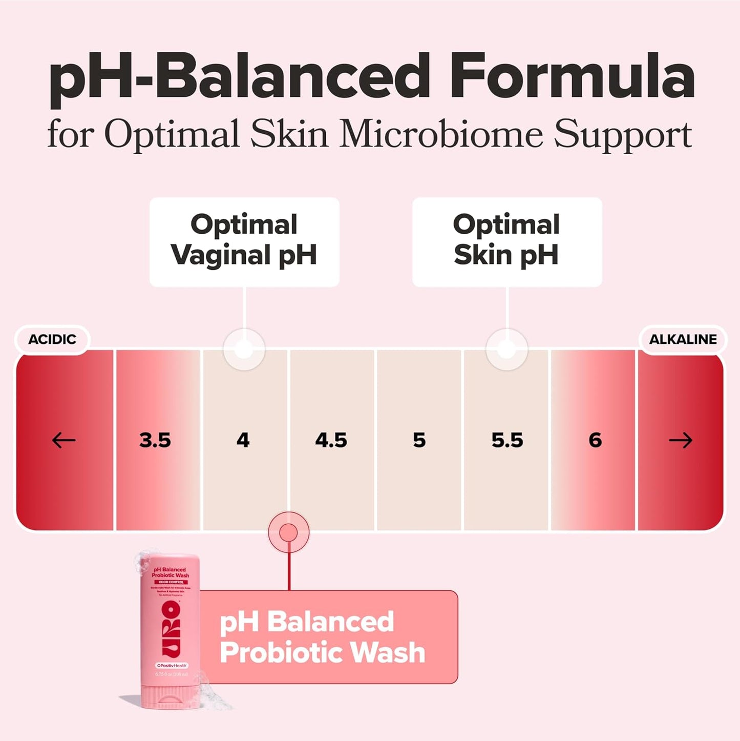 pH Balanced Probiotic Intimate Wash for Fresh, Comfortable Daily Confidence